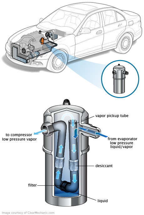 See U0147 repair manual